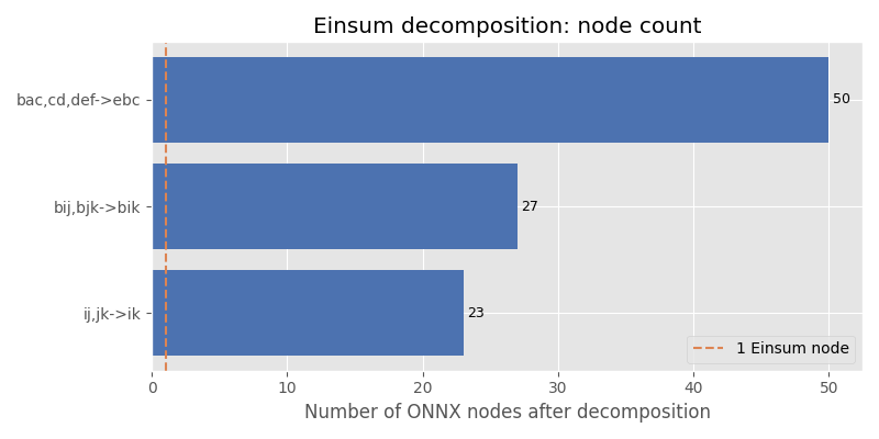 Einsum decomposition: node count
