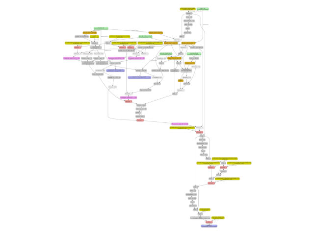 plot input observer tiny llm