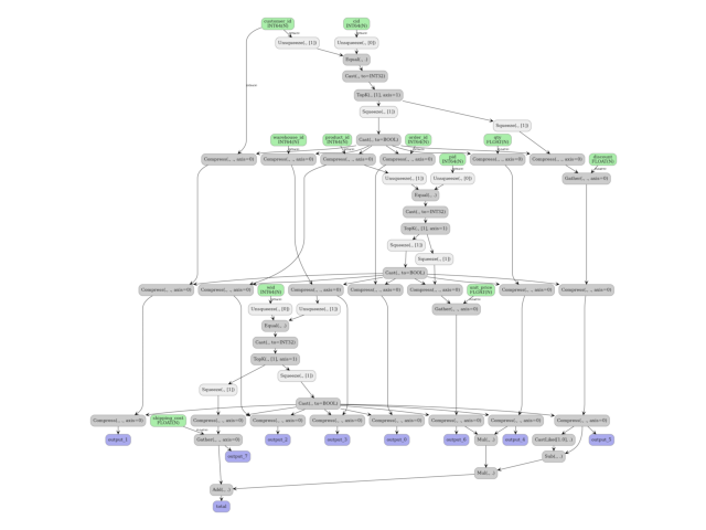 plot polars three joins to onnx