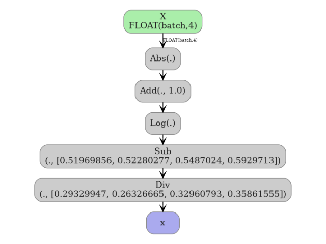 plot sklearn function transformer