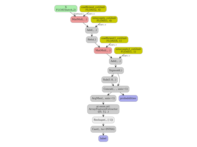 plot sklearn with sklearn onnx