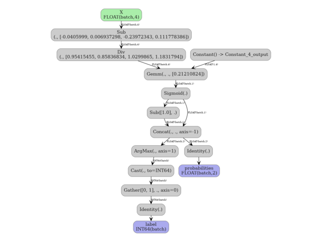 plot sklearn with spox