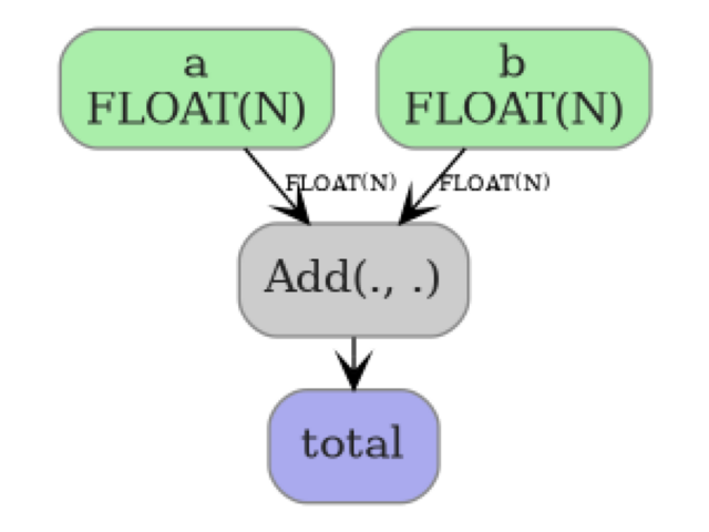 plot sql to onnx