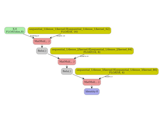 plot tensorflow to onnx