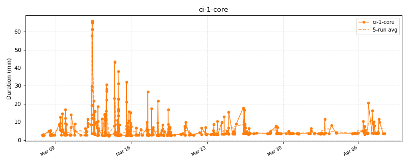 _images/ci_durations-1_01.png