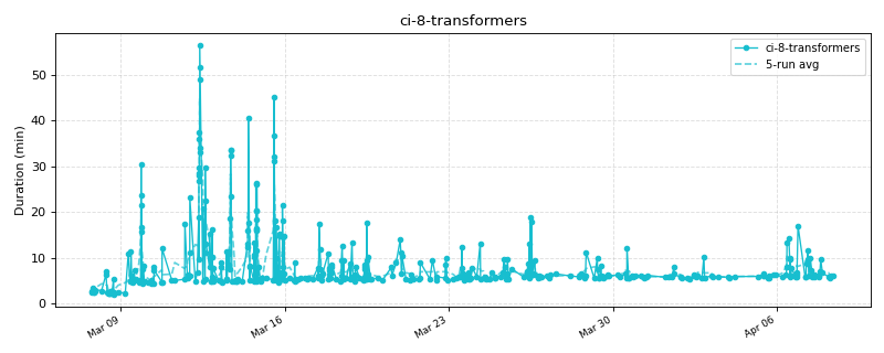 _images/ci_durations-1_09.png