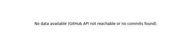 _images/commits_per_week-1.png