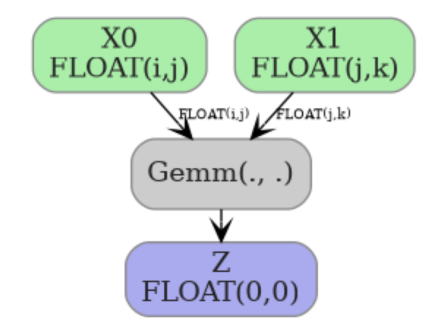plot einsum