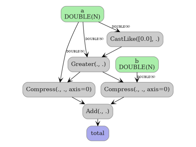 plot lazyframe to onnx
