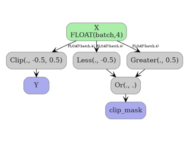 plot sklearn custom converter options