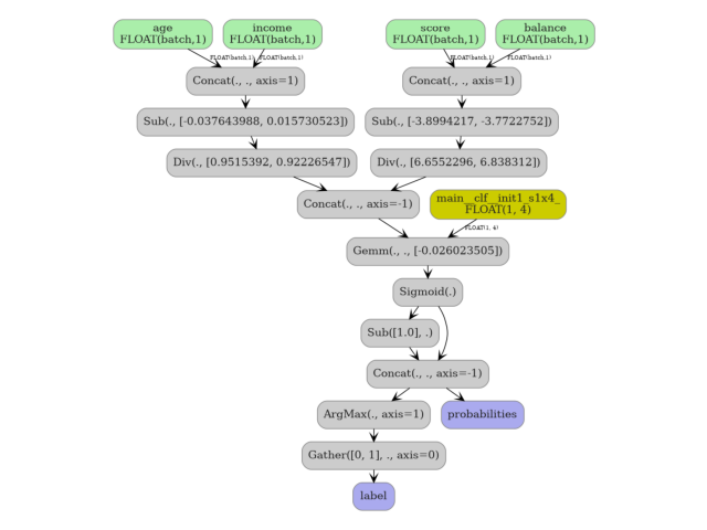 plot sklearn dataframe pipeline