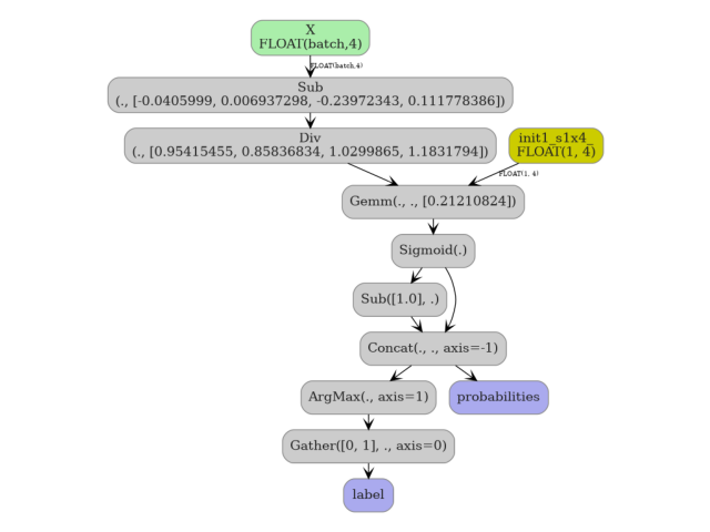 plot sklearn pipeline