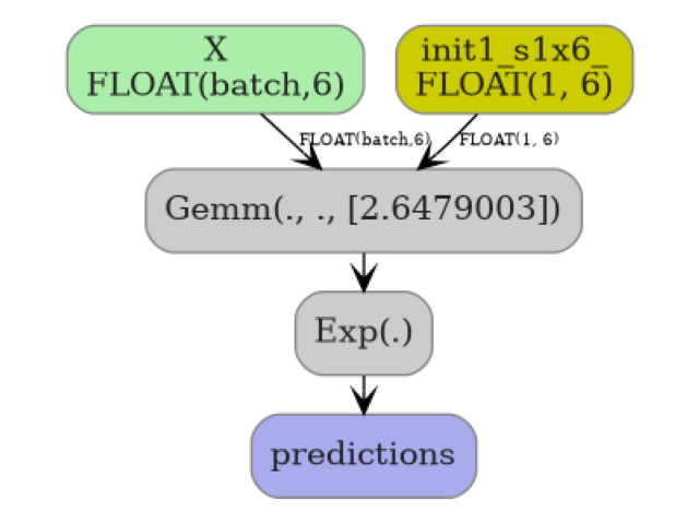 plot sklearn sksurv ipc ridge