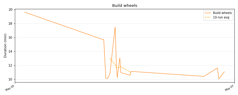 _images/ci_durations-1_01.png
