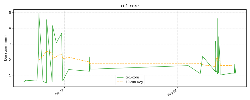 _images/ci_durations-1_02.png