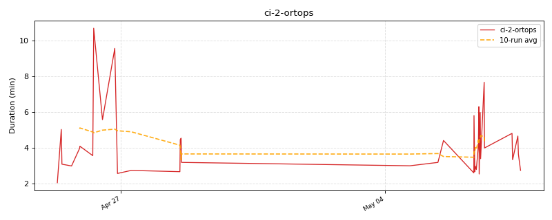 _images/ci_durations-1_03.png