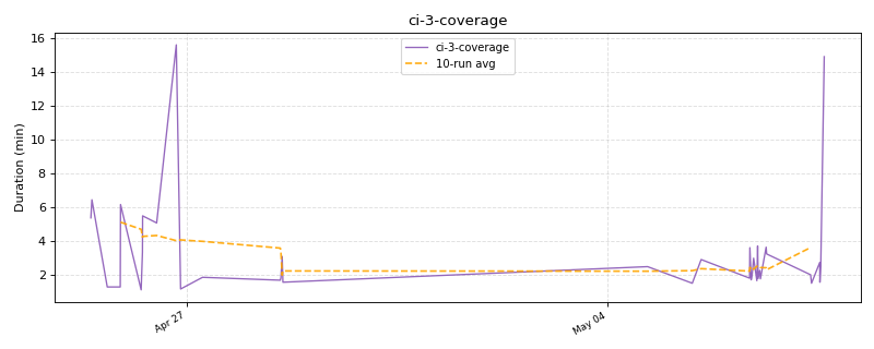 _images/ci_durations-1_04.png