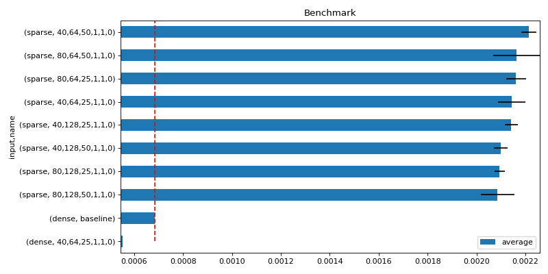../../_images/yaourt-plot-1.png